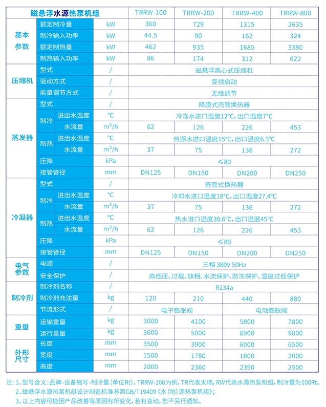 規(guī)格參數-3